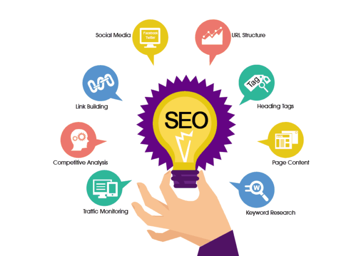 SEO 2017 : les ingrédients adéquats pour le meilleur positionnement !